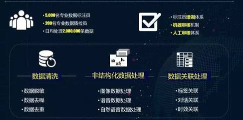众包赋能数据，助燃人工智能——云智峰会上海站聚焦数据处理服务新纪元