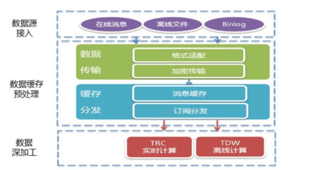 实战案例 构建高效产品数据运营体系的11个关键步骤
