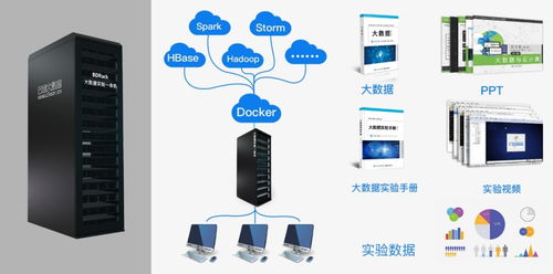 从零筑牢大数据专业基石 云创大数据提供全方位免费服务助力新专业建设