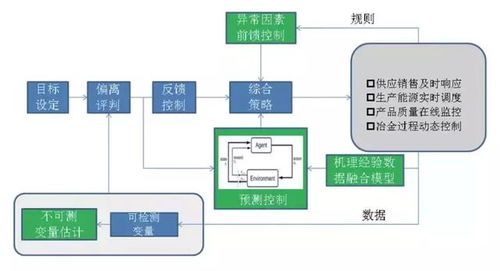2019郑州工博会 标杆智能工厂如何构建数据驱动的企业