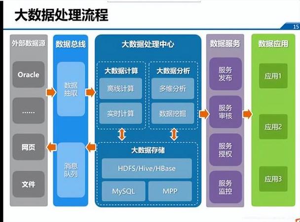 大数据架构图设计:构建高效的数据处理系统